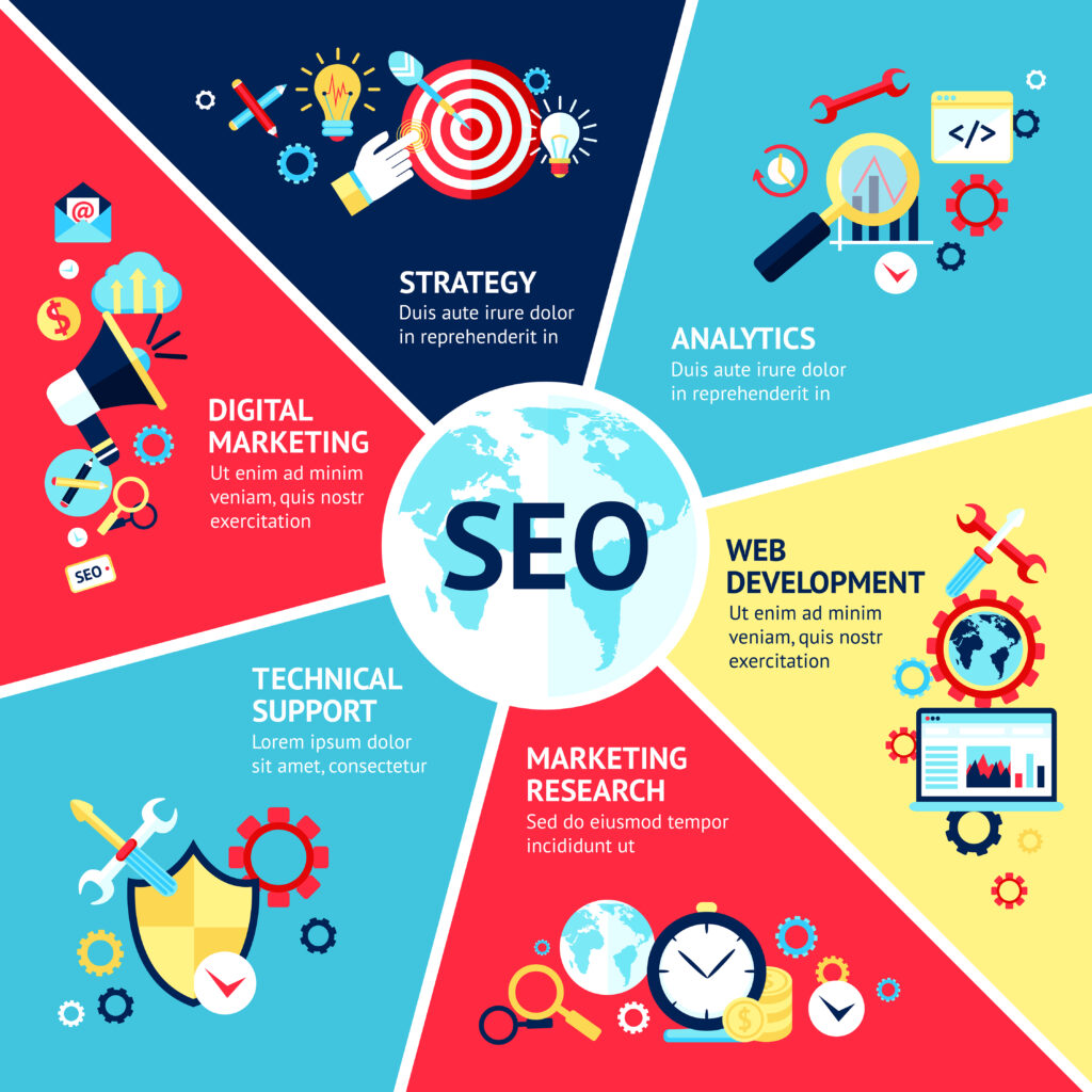 Adult SEO Strategies