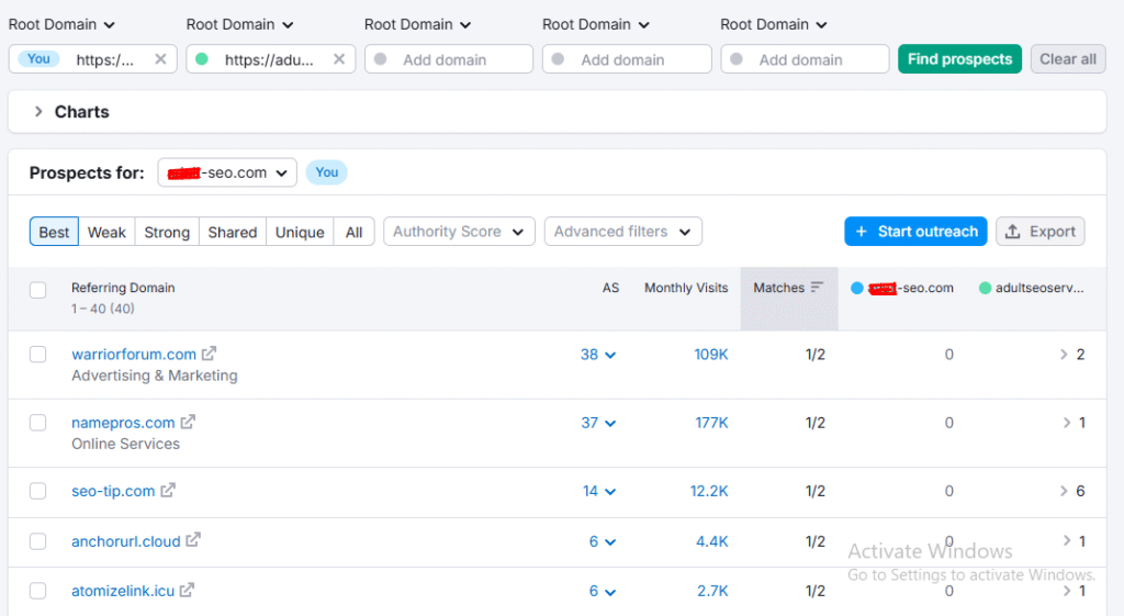 Competitor Analysis